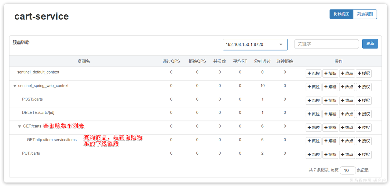 Sentinel 哨兵 Sentinel 哨兵
