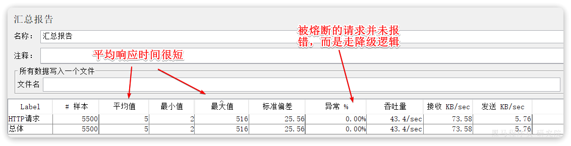Sentinel 哨兵 Sentinel 哨兵