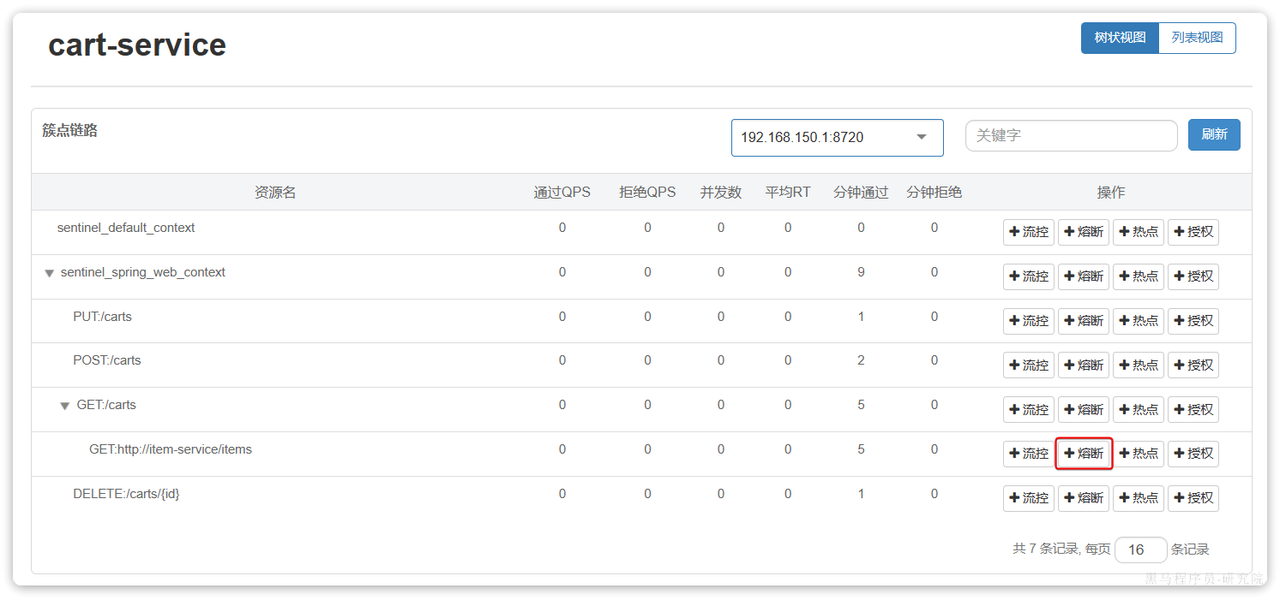 Sentinel 哨兵 Sentinel 哨兵