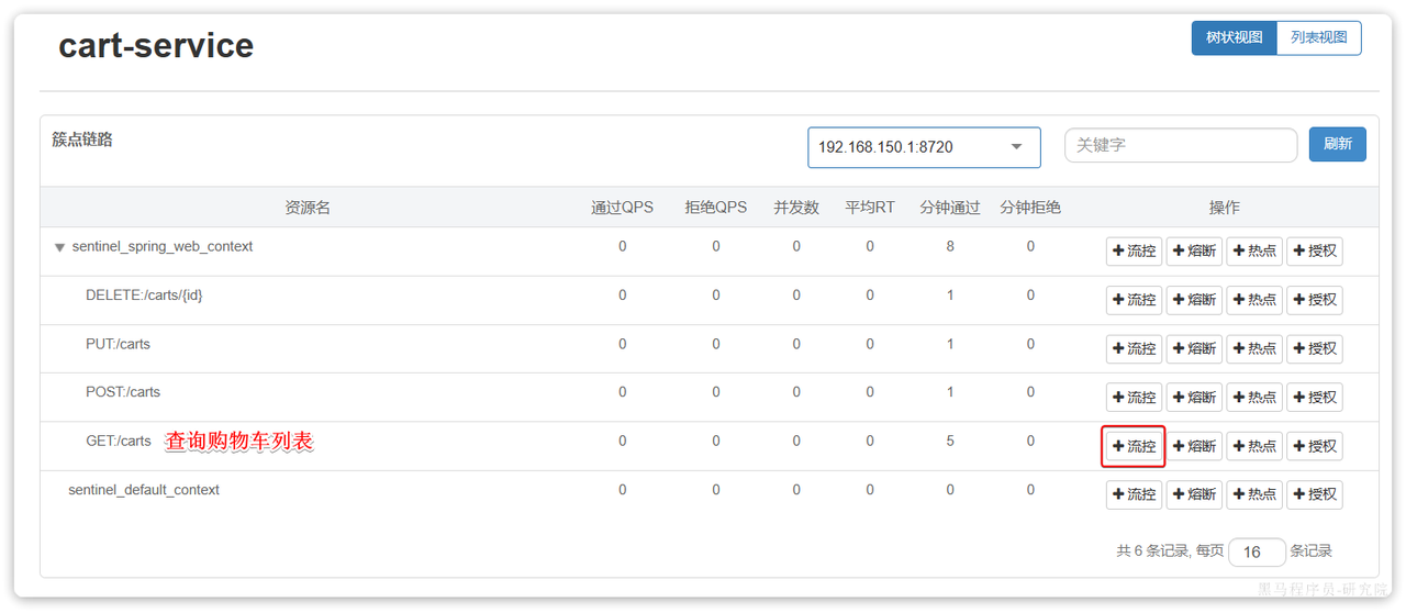 Sentinel 哨兵 Sentinel 哨兵