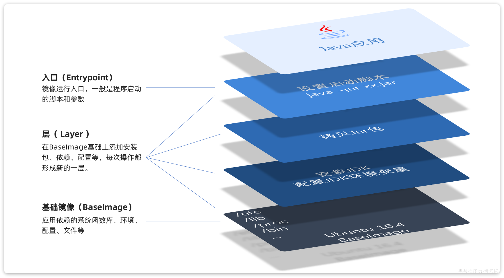 Docker 部署项目教程 Docker 部署项目教程