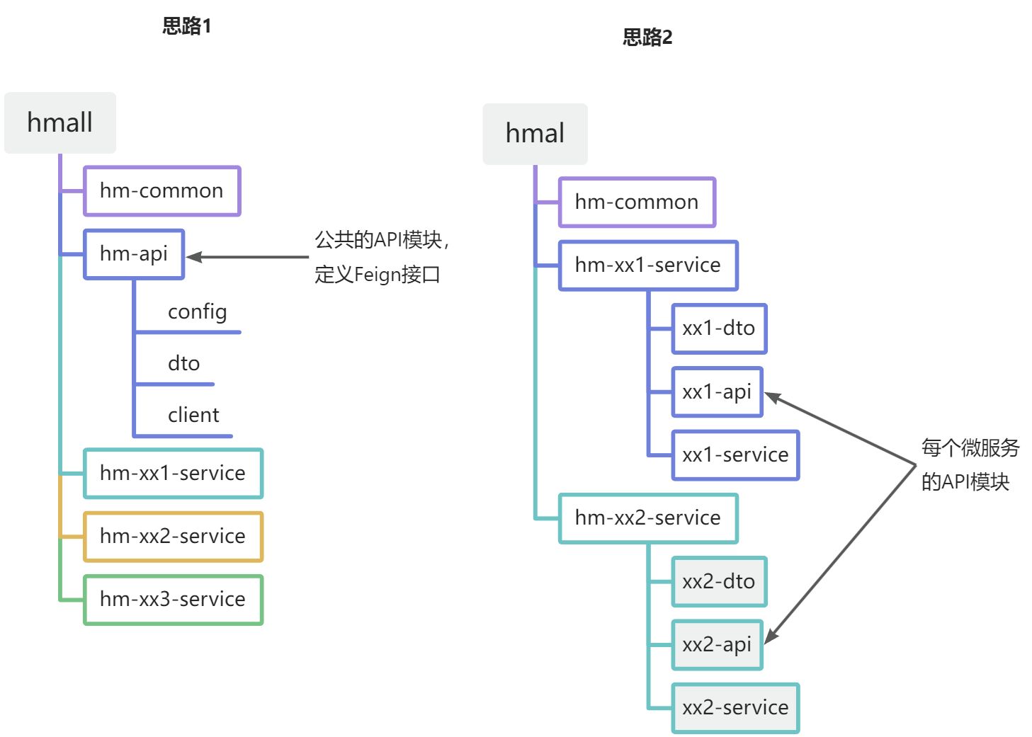 Open Feign 快速入门 Open Feign 快速入门