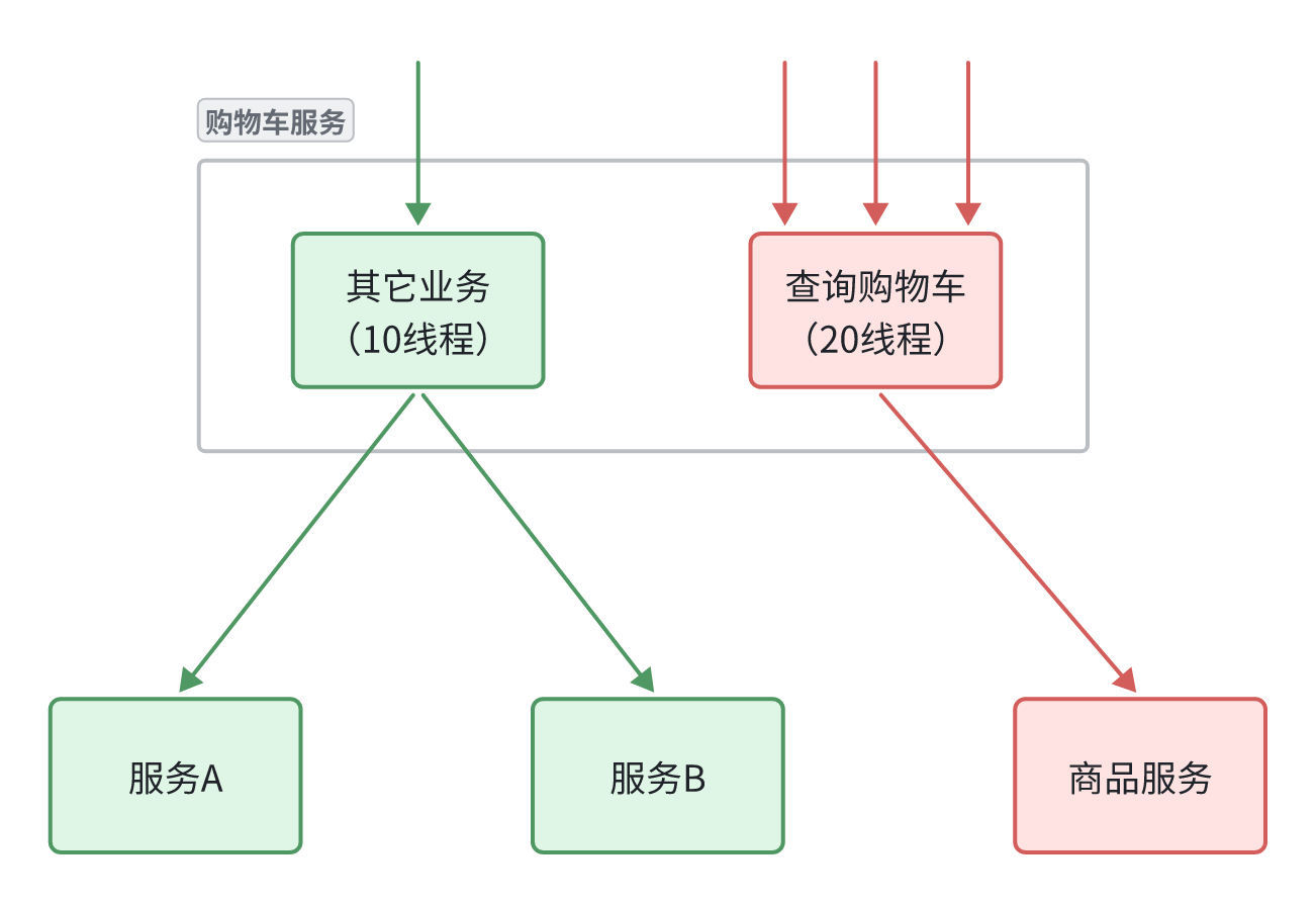 Sentinel 哨兵 Sentinel 哨兵