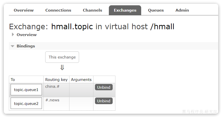 RabbitMQ - 基础 RabbitMQ - 基础